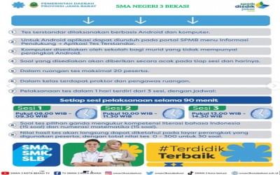 PELAKSANAAN TES TERSTANDAR