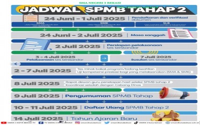 JADWAL SPMB TAHAP 2 TAHUN AJARAN 2025-2026